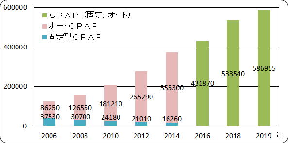 CPAP̊Ґ