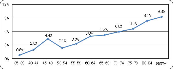 �������킭���Ƃ����o���Ă���l�̊���