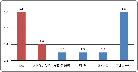 歯ぎしりを引きおこす要因