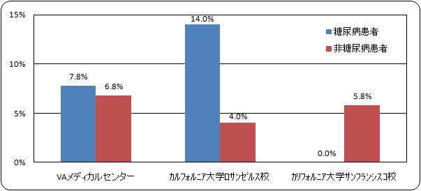 インプラント治療の失敗率