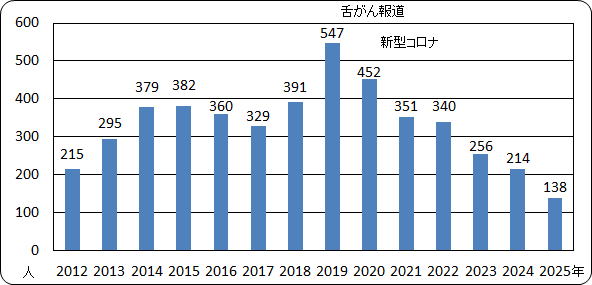 ���@���ꂽ���җl