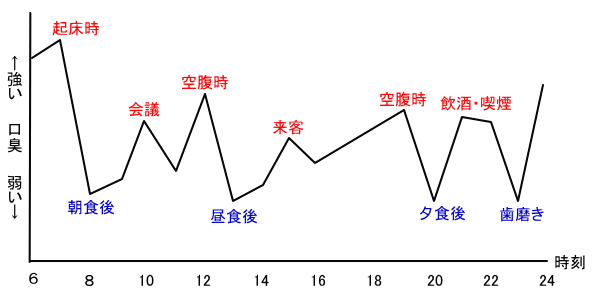 LȂ鎞