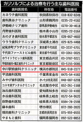 カリソルブによる治療をおこなう歯科医院