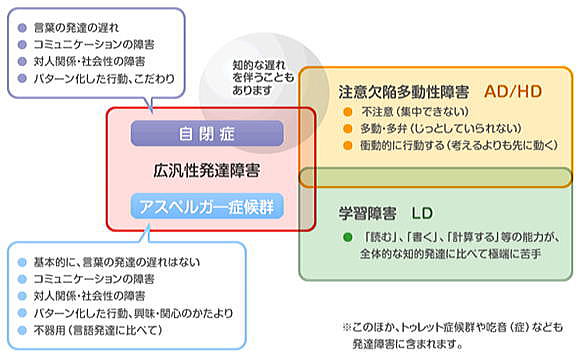 発達障害