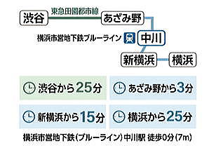 交通アクセス