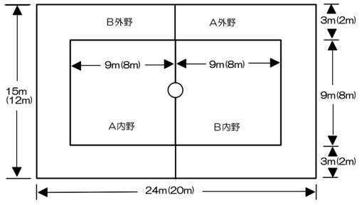 ドッジボール 販売 コート